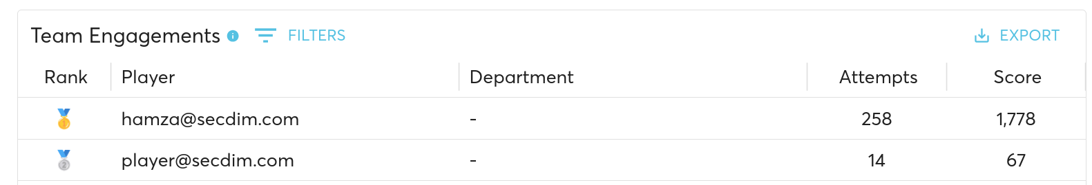 team engagement