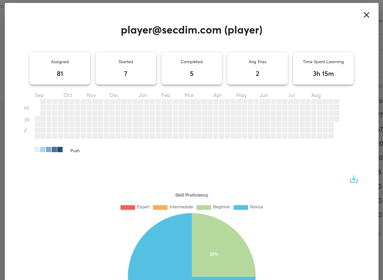 stats