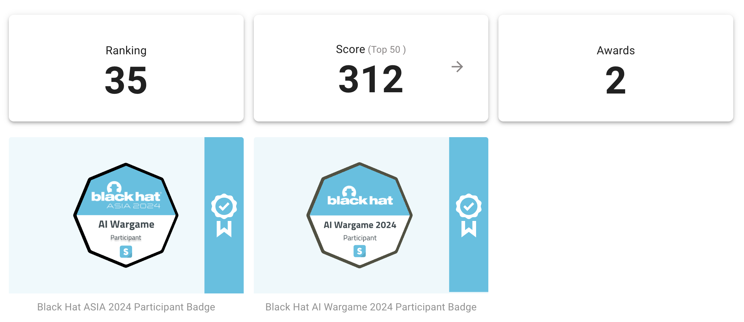 badges